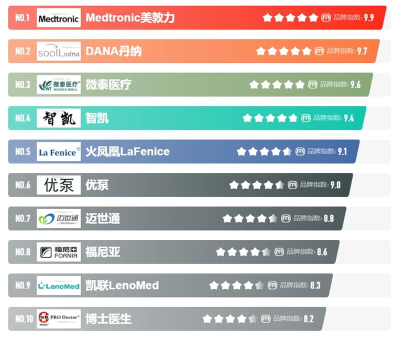 <a href='http://www.zksip.com/cpzx/danna/11.html' target='_blank'><u>智凯胰岛素泵</u></a>