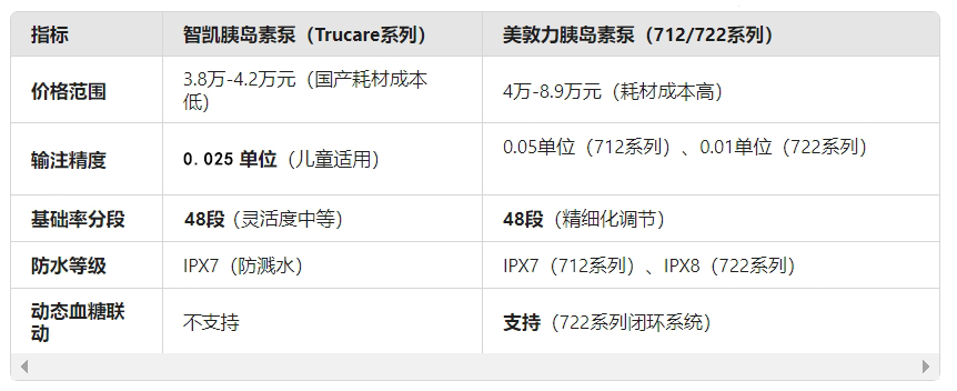 核心参数对比